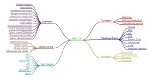 Web 2.0